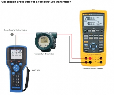 TEMPERATURE CALIBRATION 
